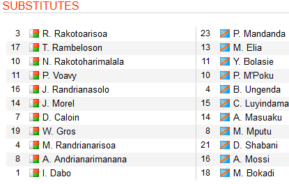 Madagascar vs CHDC Congo