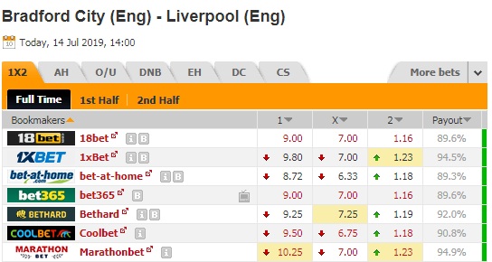 Nhận định Bradford City vs Liverpool, 21h00 ngày 14/7: Giao hữu câu lạc bộ