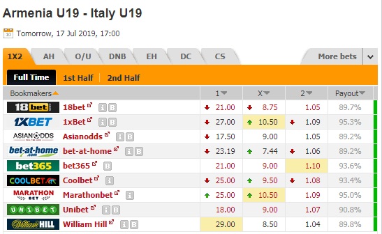Nhận định U19 Armenia vs U19 Italia, 0h00 ngày 18/7: U19 châu Âu