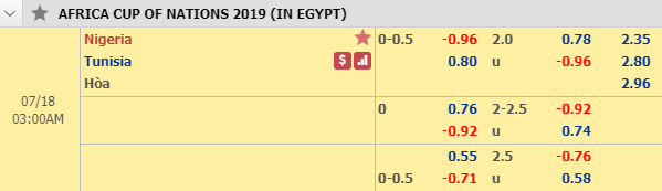 Nhận định bóng đá Tunisia vs Nigeria, 02h00 ngày 18/7: CAN Cup 2019