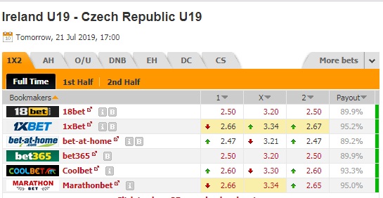Nhận định U19 Ireland vs U19 Séc, 0h00 ngày 22/7: U19 châu Âu