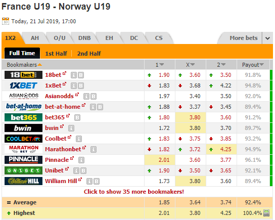 Nhận định bóng đá U19 Pháp vs U19 Na Uy, 00h00 ngày 22/7: U19 Châu Âu
