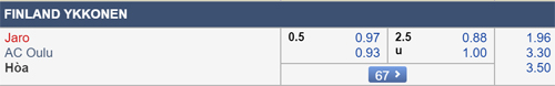 Nhận định Jaro vs AC Oulu, 22h30 ngày 24/7
