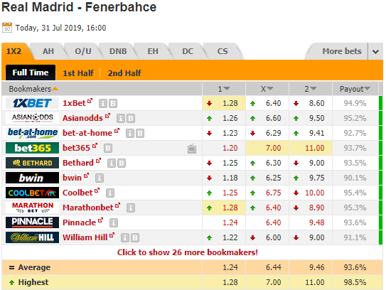 Nhận định bóng đá Real Madrid vs Fenerbahce, 23h00 ngày 31/7: Audi Cup 2019