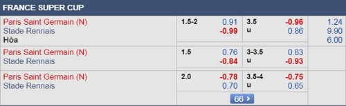 Nhận định PSG vs Rennes, 18h30 ngày 03/8