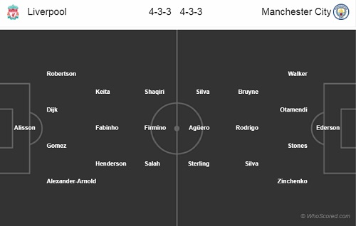 Nhận đinh Liverpool vs Man City, 21h00 ngày 04/8