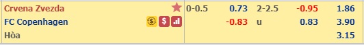Nhận định Crvena Zvezda vs FC Copenhagen