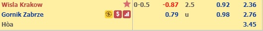 Nhận định Wisla Krakow vs Gornik Zabrze