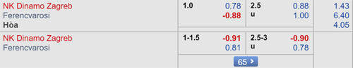Nhận định Dinamo Zagreb vs Ferencvaros, 01h00 ngày 07/8