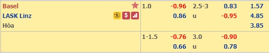 Nhận định Basel vs LASK Linz
