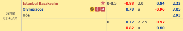 Nhận định bóng đá Istanbul BB vs Olympiakos, 00h45 ngày 8/8: Champions League
