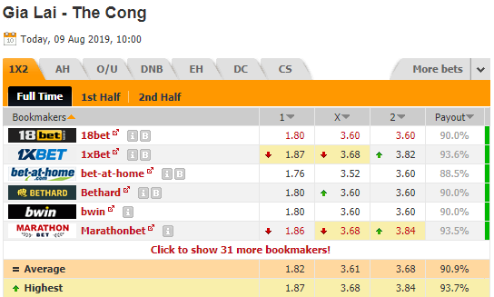 Nhận định bóng đá HAGL vs Viettel, 17h00 ngày 09/8: V-League 2019