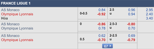 Nhận định Monaco vs Lyon, 01h45 ngày 10/8
