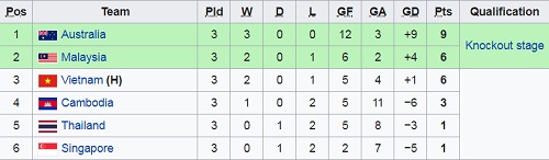 Nhận định U18 Việt Nam vs U18 Thái Lan, 19h30 ngày 13/8