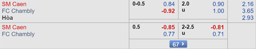 Nhận định Caen vs Chambly, 01h00 ngày 17/8