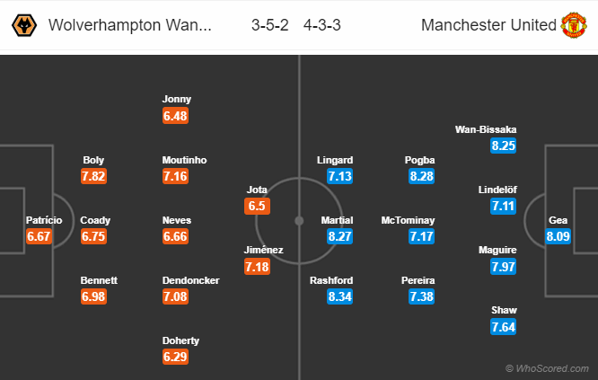 Nhận định bóng đá Wolves vs Man Utd, 02h00 ngày 20/08: Ngoại hạng Anh