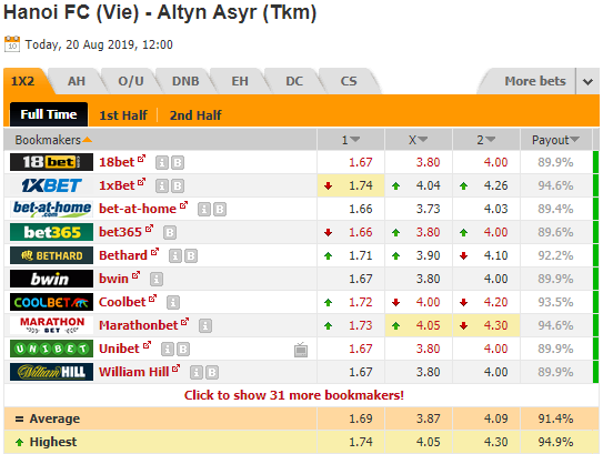 Nhận định bóng đá Hà Nội FC vs Altyn Asyr, 19h00 ngày 20/8: AFC Cup 2019