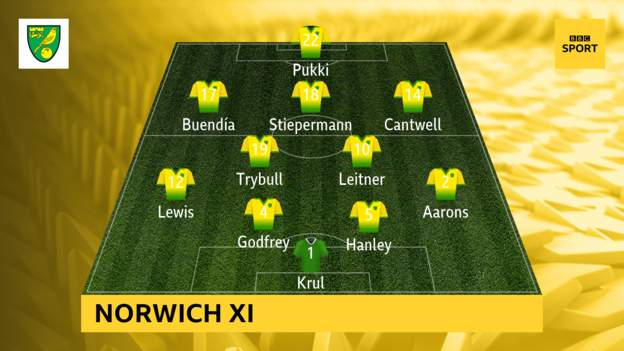 Norwich-vs-Chelse