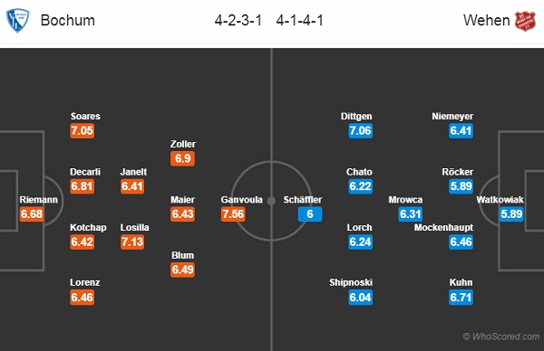 Nhận định Bochum vs Wehen, 18h00 ngày 24/8