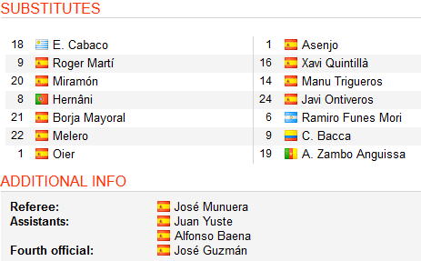 Levante-vs-Villareal