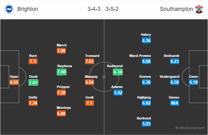 Nhận định bóng đá Brighton vs Southampton, 21h00 ngày 24/8: Ngoại Hạng Anh