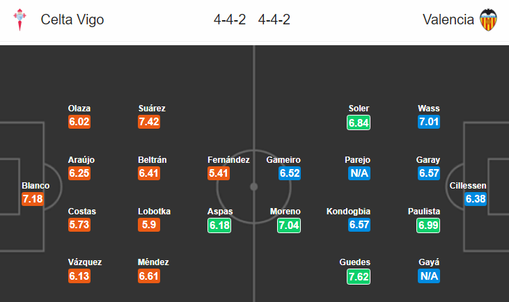 Nhận định bóng đá Celta Vigo vs Valencia, 02h00 ngày 25/8: VĐQG Tây Ban Nha