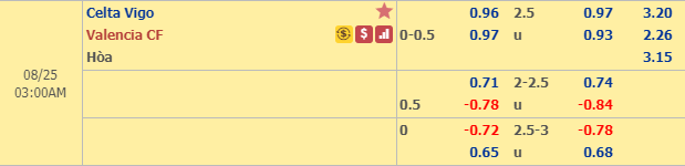 Nhận định bóng đá Celta Vigo vs Valencia, 02h00 ngày 25/8: VĐQG Tây Ban Nha