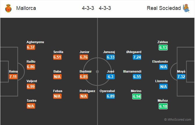 Nhận định Mallorca vs Sociedad, 22h00 ngày 25/8: VĐQG Tây Ban Nha