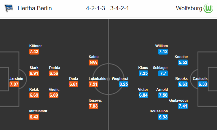 Nhận định bóng đá Hertha Berlin vs Wolfsburg, 23h00 ngày 25/8: VĐQG Đức
