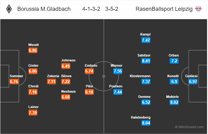 Nhận định bóng đá Gladbach vs RB Leipzig, 01h30 ngày 31/8: VĐQG Đức