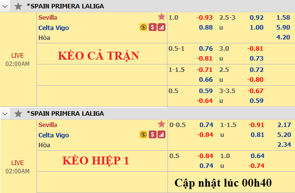 Sevilla-vs-Celta-Vigo