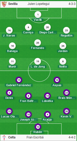 Sevilla-vs-Celta-Vigo