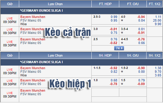 Nhận định bóng đá Bayern Munich vs Mainz, 20h30 ngày 31/8: VĐQG Đức
