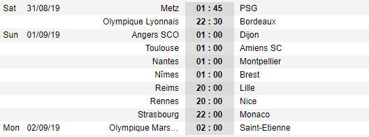 Lịch thi đấu vòng 4 VĐQG Pháp - Ligue 1