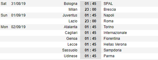 Lịch thi đấu vòng 2 VĐQG Italia - Serie A