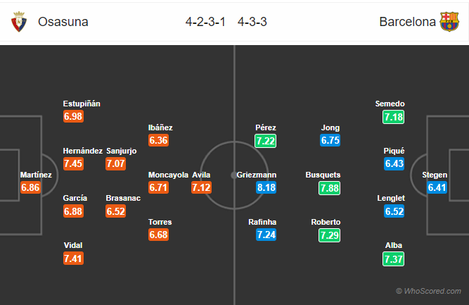 Nhận định Osasuna vs Barcelona, 22h00 ngày 31/8: VĐQG Tây Ban Nha