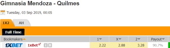 Nhận định Gimnasia Mendoza vs Quilmes, 07h05 ngày 03/9