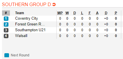 Nhận định bóng đá Coventry vs Walsall, 01h45 ngày 04/9: EFL Trophy