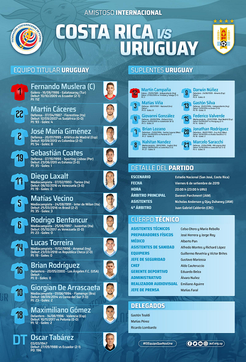 Uruguay-Costa-Rica