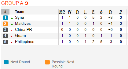 Nhận định bóng đá Guam vs Philippines, 12h30 ngày 10/9: Vòng loại World Cup 2022