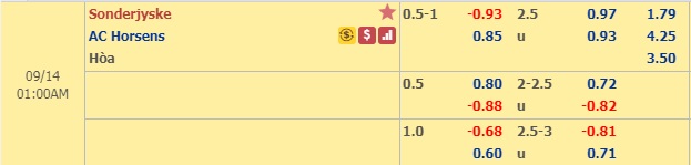 Nhận định Sonderjyske vs Horsens, 0h00 ngày 14/9: VĐQG Đan Mạch