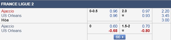 Nhận định Ajaccio vs Orleans, 01h00 ngày 14/9