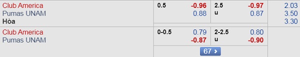 Nhận định Club America vs Pumas UNAM, 09h00 ngày 15/9