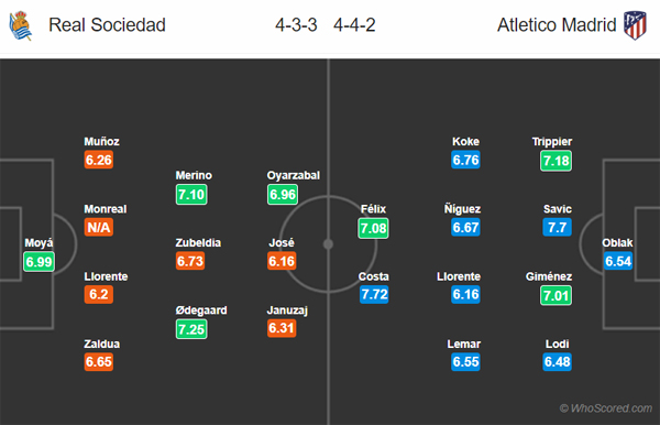 Nhận định Sociedad vs Atletico Madrid, 23h30 ngày 14/9