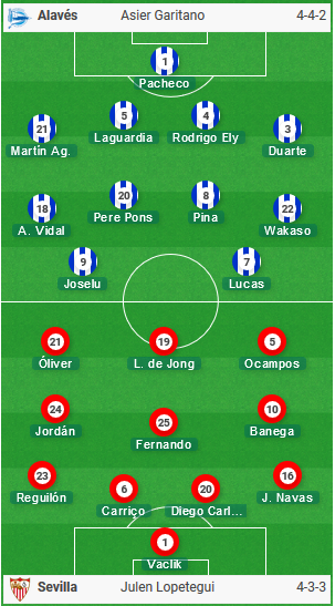 Alaves-vs-Sevilla