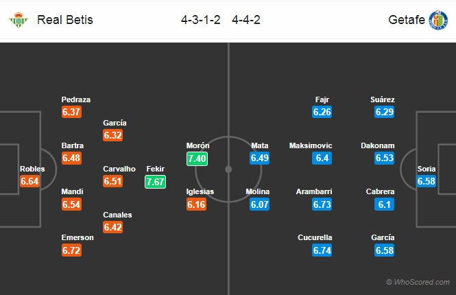 Nhận định Betis vs Getafe, 02h00 ngày 16/9: VĐQG Tây Ban Nha