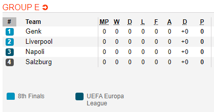 Nhận định bóng đá Napoli vs Liverpool, 02h00 ngày 18/9: UEFA Champions League
