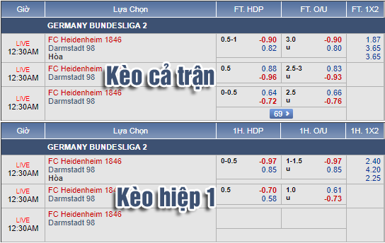Nhận định bóng đá Heidenheim vs Darmstadt, 23h30 ngày 21/9: Hạng 2 Đức