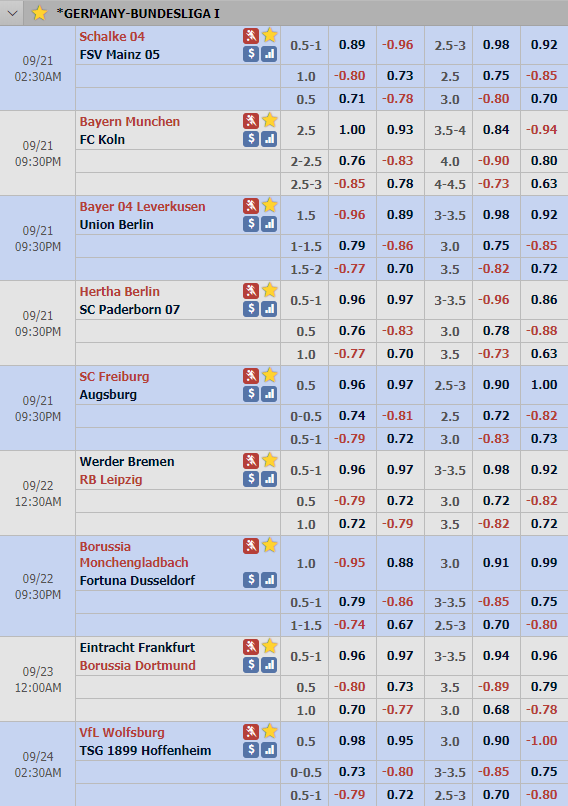 Cập nhật tỷ lệ châu á vòng 5 giải VĐQG Đức - Bundesliga 1