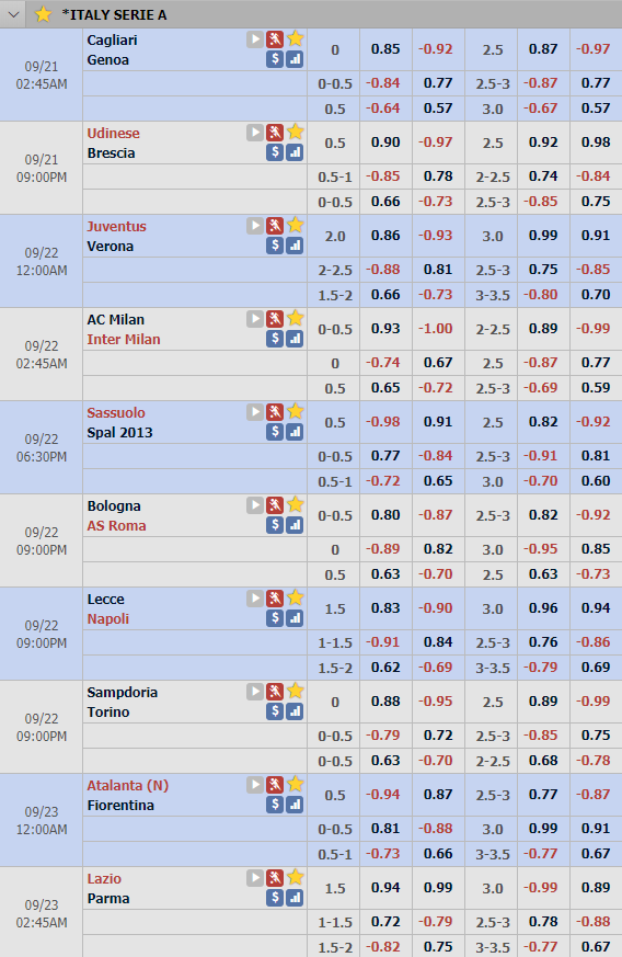 Cập nhật tỷ lệ châu Á vòng 4 giải VĐQG Italia - Serie A